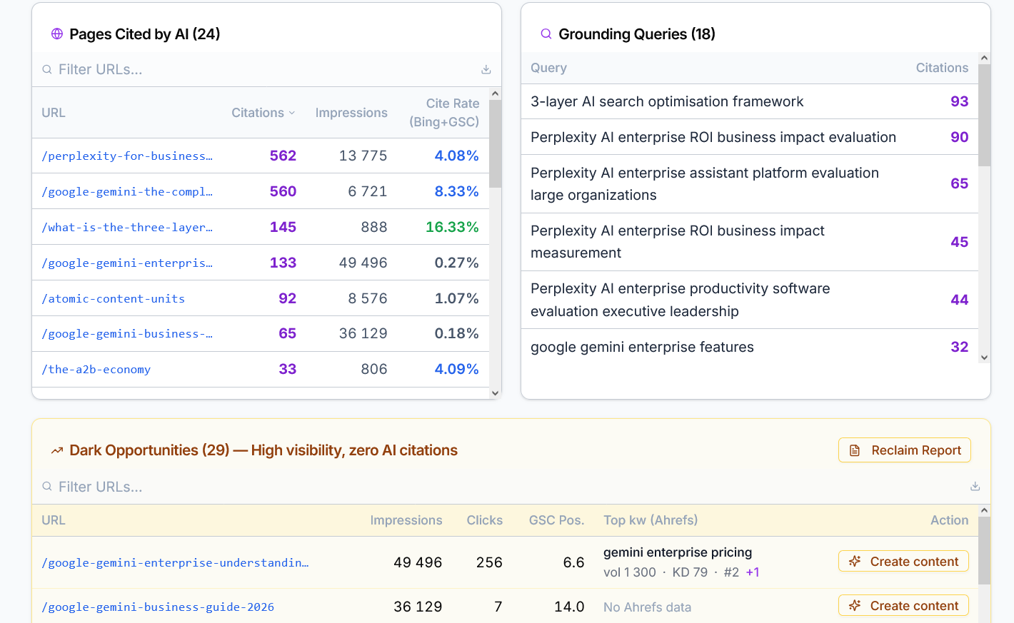 Search Insights shows cited pages and grounding queries. The Gemini Enterprise page has 133 citations, 49,496 search impressions and a 0.27% citation rate, and also appears under Dark Opportunities.