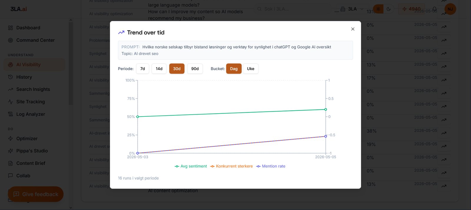 Track how often each language model cites you — not just whether you rank