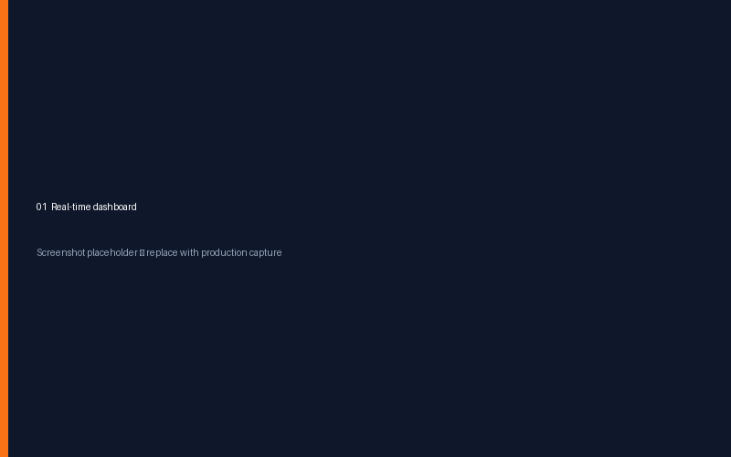 Log Analyzer real-time bot traffic dashboard
