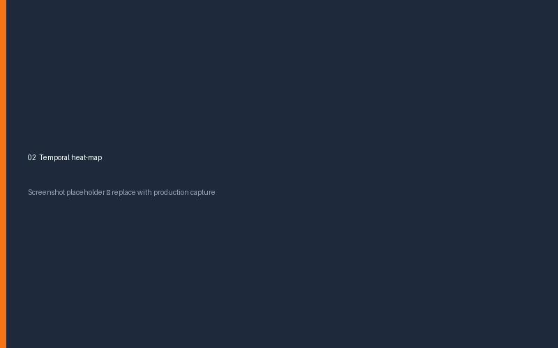 Log Analyzer temporal heat-map